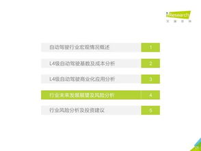 艾瑞咨詢 L4級自動駕駛技術及應用場景行業研究報告